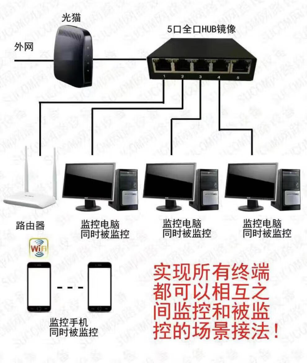 5口百兆千兆Hub哈勃镜像交换机 网络抓包分流的实用利器